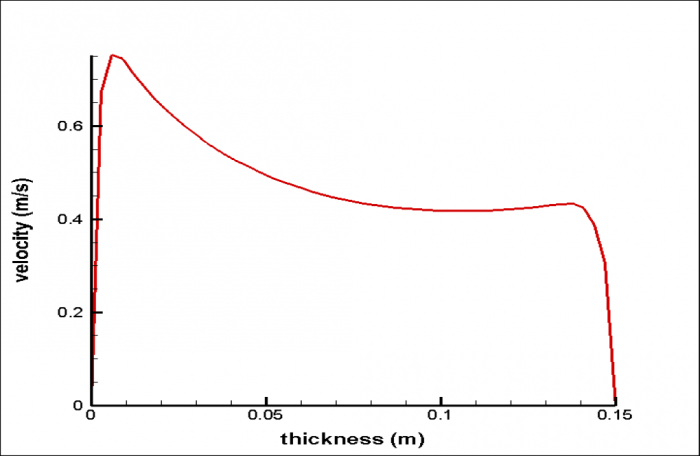Solar Chimney for a Room HVAC, CFD Simulation Tutorial - MR CFD