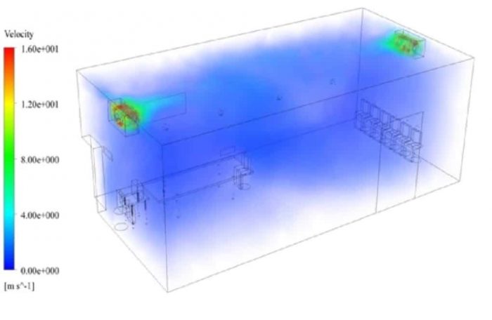 Air Conditioning of an Office by Two Fans, ANSYS Fluent CFD Simulation ...