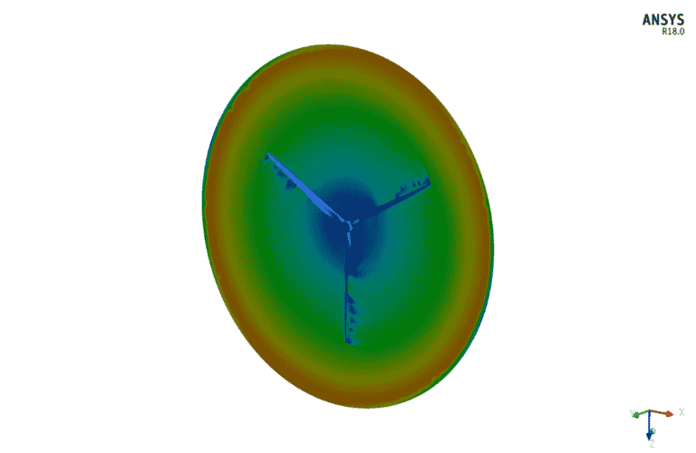 HAWT (Horizontal Axis Wind Turbine) CFD Simulation Training