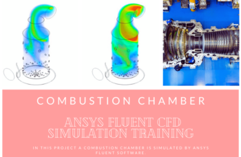 Combustion Chamber (Transient) ANSYS Fluent CFD Simulation Tutorial