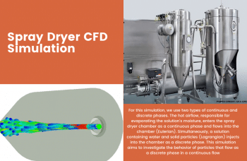 Spray Dryer ANSYS Fluent CFD Simulation Tutorial