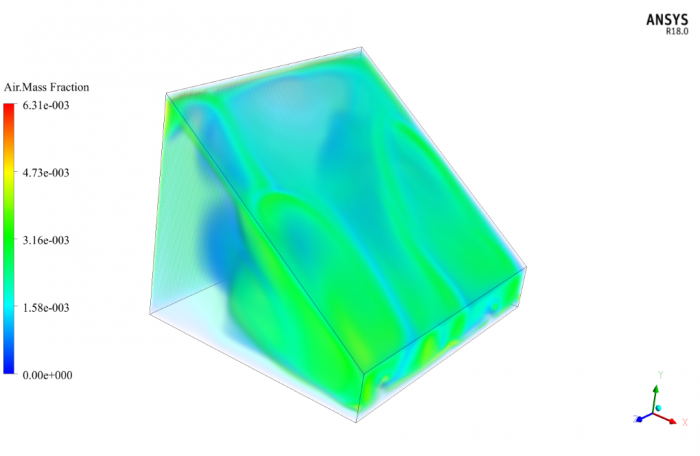 Solar Still (3-D) by Species Transport Model, ANSYS Fluent CFD ...