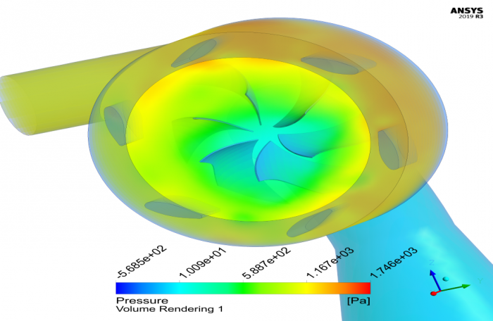 Francis Turbine, ANSYS Fluent CFD Simulation Training - MR CFD