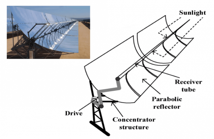 Parabolic Solar Collector, ANSYS Fluent CFD Simulation Tutorial - MR CFD