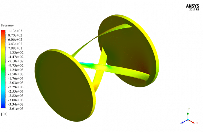 FSI Method for Water Turbine Vibration CFD Simulation - MR CFD