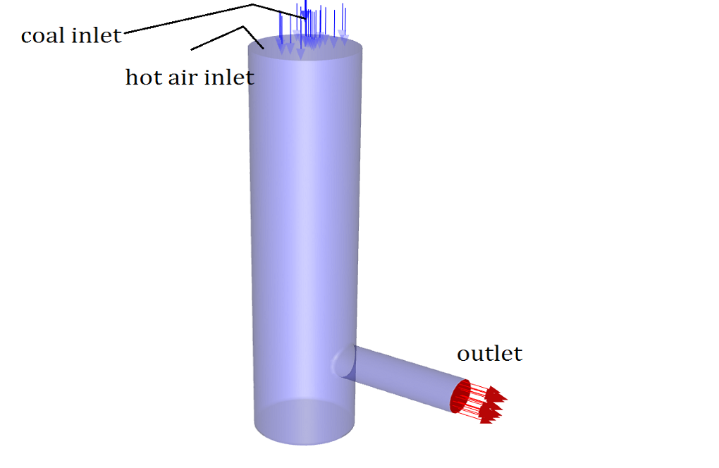 Pollutant Prediction