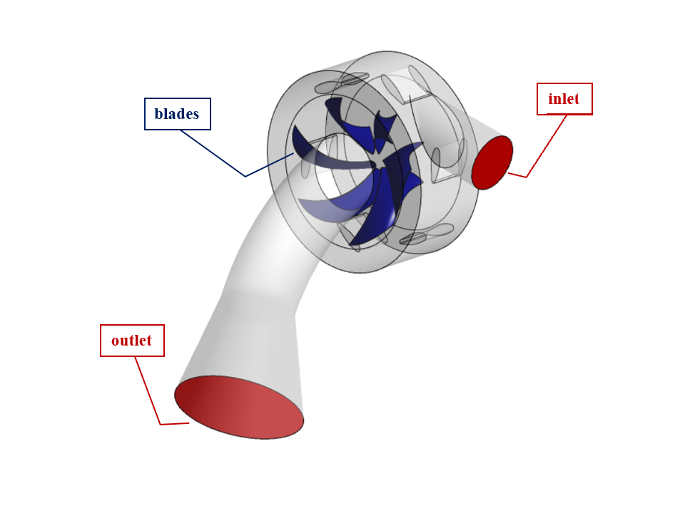 Francis Turbine, ANSYS Fluent CFD Simulation Training by ANSYS Fluent ...