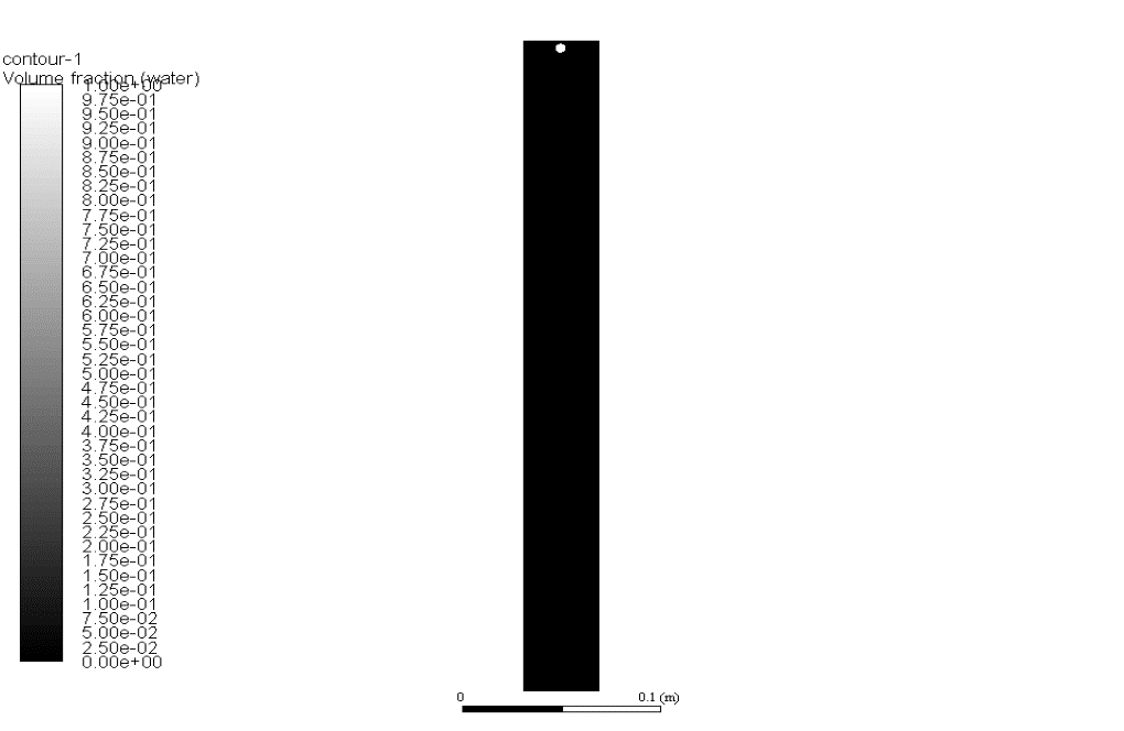 Surface Evaporation of a Falling Water Droplet, ANSYS Fluent CFD ...