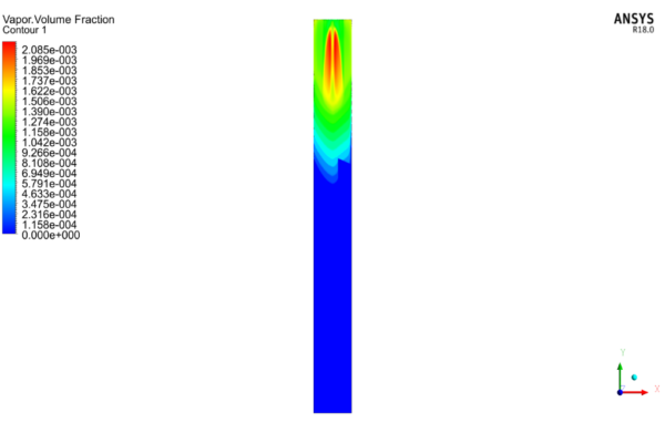 Surface Evaporation of a Falling Water Droplet, ANSYS Fluent CFD ...