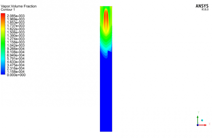 Surface Evaporation of a Falling Water Droplet, ANSYS Fluent CFD ...