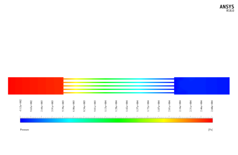 Heat Sink Cooling CFD Simulation, ANSYS Fluent Training by ANSYS Fluent ...