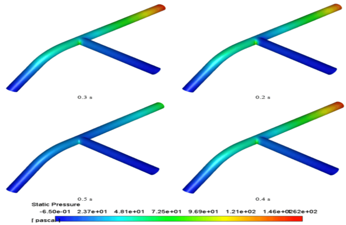 Non Newtonian Blood Pulse Flow in a Vein, ANSYS Fluent CFD Training ...