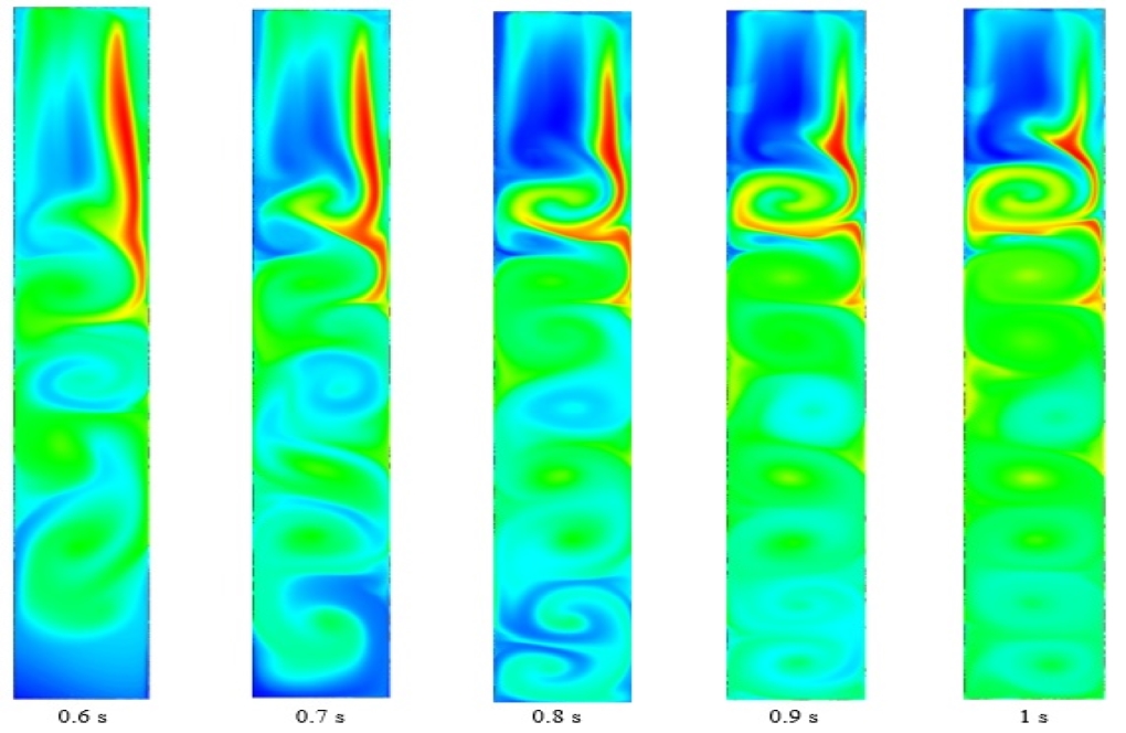 Surface Evaporation of a Falling Water Droplet, ANSYS Fluent CFD ...