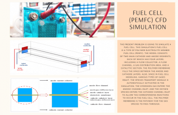 Fuel Cell (PEMFC) CFD Simulation, ANSYS Fluent Training