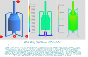 Bluff-Body Mild Burner CFD Simulation, ANSYS Fluent Training