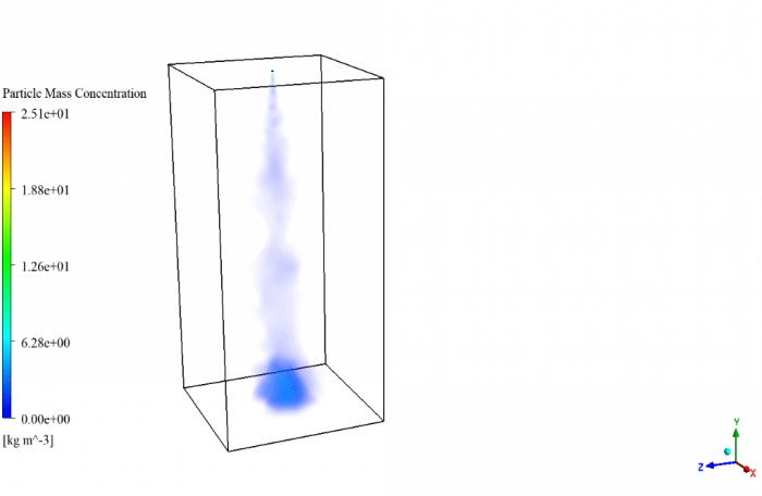 Spray Simulation Spray CFD Simulation using Injection in DPM - MR CFD