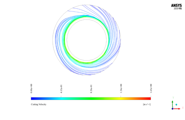 Eulerian Two Phase Flow in a Moving Wall Cylinder, ANSYS Fluent ...