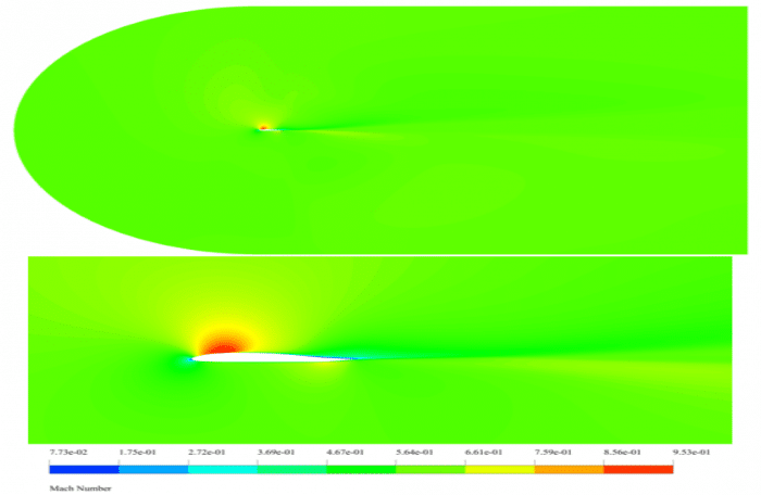 NACA 0012 Airfoil, Compressible Flow CFD Simulation - MR CFD