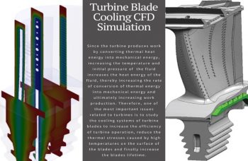 Turbine Blade Cooling CFD Simulation, ANSYS Fluent Training