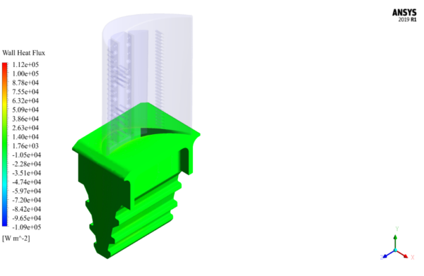 Turbine Blade Cooling CFD Simulation, ANSYS Fluent Training - MR CFD