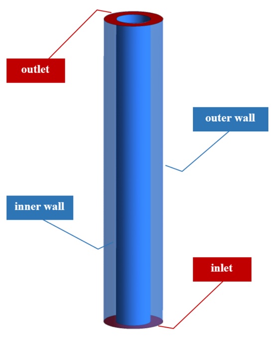 Eulerian Two Phase Flow in a Moving Wall Cylinder, ANSYS Fluent ...