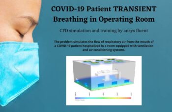COVID-19 Transient Breathing In The Operating Room