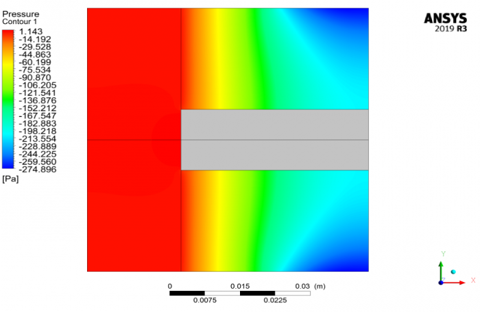 Heat Sink Cooling with a Porous Medium, ANSYS Fluent CFD Tutorial - MR CFD