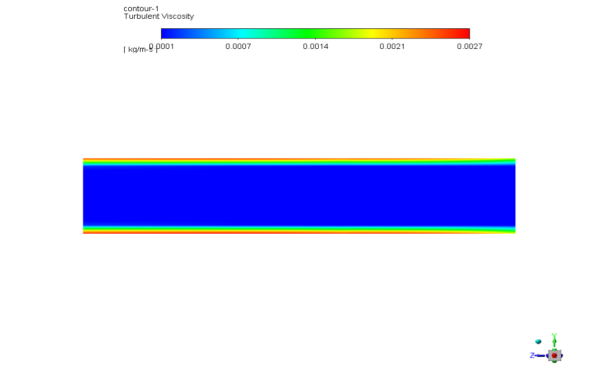 Flow Behavior Passing Through a Porous Medium, ANSYS Fluent Training ...