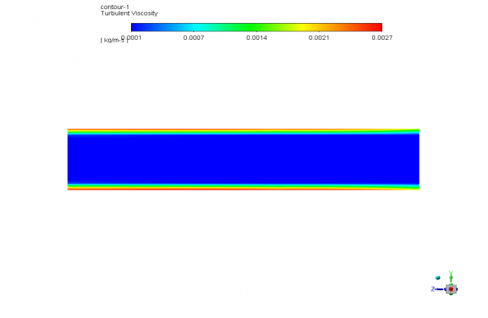 Flow Behavior Passing Through a Porous Medium, ANSYS Fluent Training ...