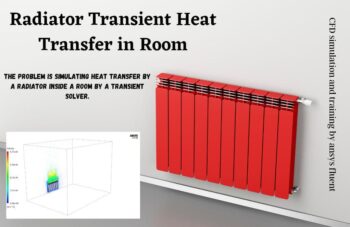 Radiator Transient Heat Transfer In Room, ANSYS Fluent CFD Training