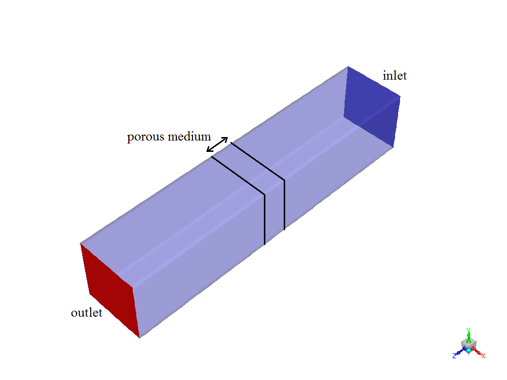 Flow Behavior Passing Through a Porous Medium, ANSYS Fluent Training ...
