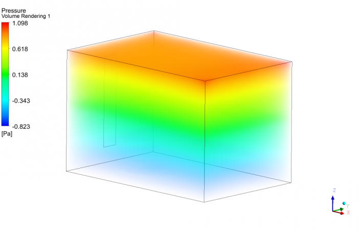 Underfloor Heating System CFD Simulation, ANSYS Fluent Training - MR CFD