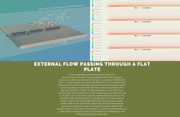 External Flow Passing Through A Flat Plate, ANSYS Fluent CFD Training