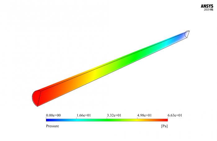 Internal Flow in pipe CFD Simulation, Different Flow Regimes, ANSYS ...