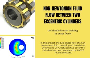 Non-Newtonian Fluid Flow Between Two Moving Eccentric Cylinders, ANSYS Fluent CFD Simulation