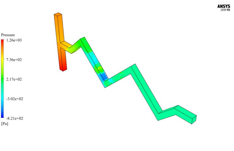 Three-Phase Flow of Water, Air, and Kerosene in a Porous Zigzag Channel ...