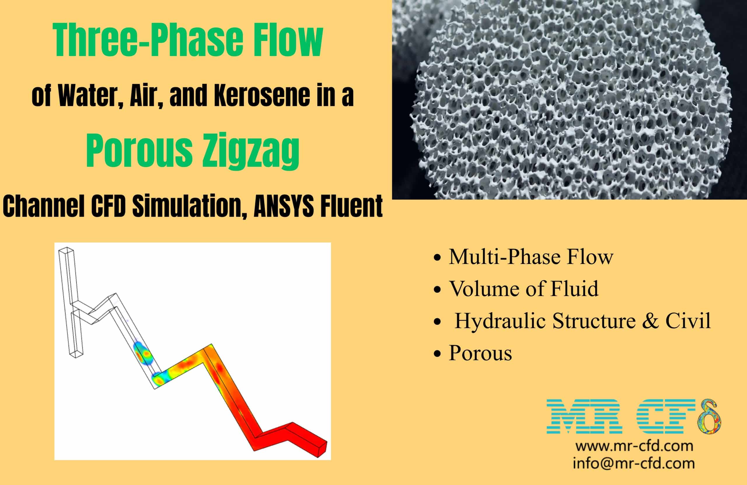 Three-Phase Flow of Water, Air, and Kerosene in a Porous Zigzag Channel CFD Simulation, ANSYS Fluent