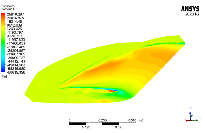 Jet Ski CFD Simulation (Two-Phase Flow Study), ANSYS Fluent Training ...