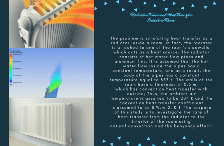 Heat Transfer CFD Training Package for Intermediates, 10 Practical ...