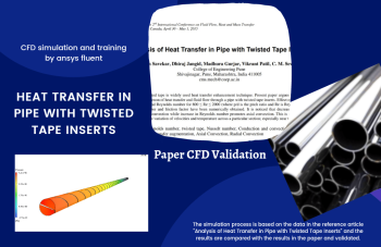 Heat Transfer In Pipe With Twisted Tape Inserts, Paper CFD Validation, ANSYS Fluent