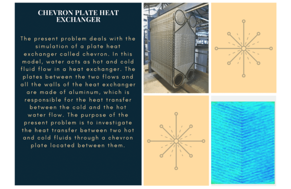 Heat Transfer CFD Training Package for Advanced Users, 10 Practical ...