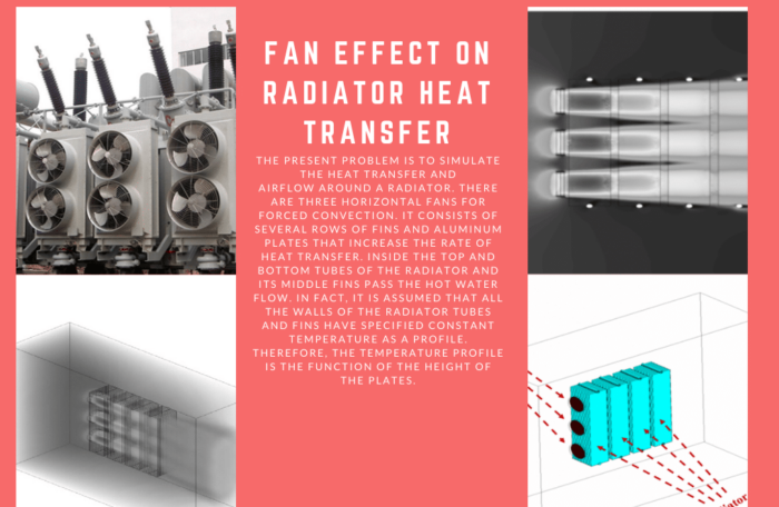 Heat Transfer CFD Training Package for Advanced Users, 10 Practical ...