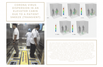 Coronavirus Dispersion In An Elevator Due To Sneeze