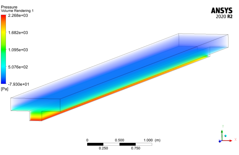 Open Channel Flow (Two-Phase) CFD Simulation, ANSYS Fluent Training ...