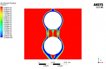 Cohesion And Adhesion On The Surface Of Two Cylinders, ANSYS Fluent Training