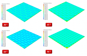 Lubrication, Piston-Ring Pack Friction, ANSYS Fluent CFD Simulation Training
