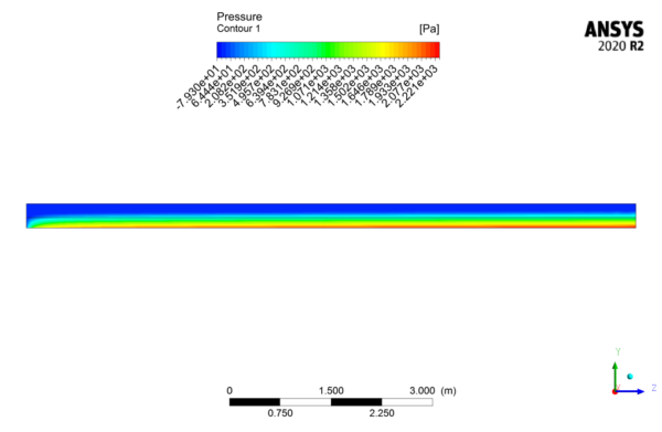 Open Channel Flow (Two-Phase) CFD Simulation, ANSYS Fluent Training ...