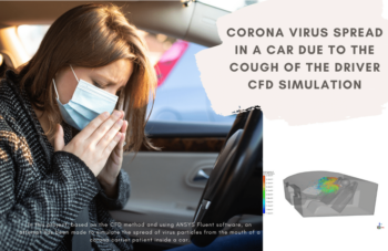 Corona Virus Spread In A Car Due To The Cough