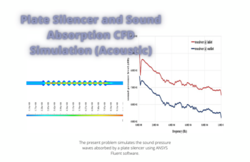 Plate Silencer And Sound Absorption CFD Simulation