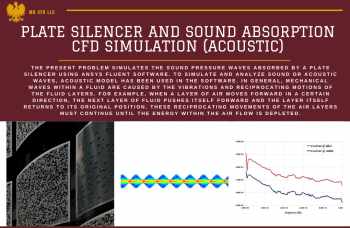 Plate Silencer And Sound Absorption CFD Simulation (Acoustic), ANSYS Fluent